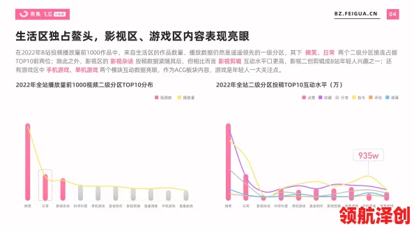 b站视频推广网站2023年：全面评测与用户反馈，助你提升视频曝光率的最佳选择